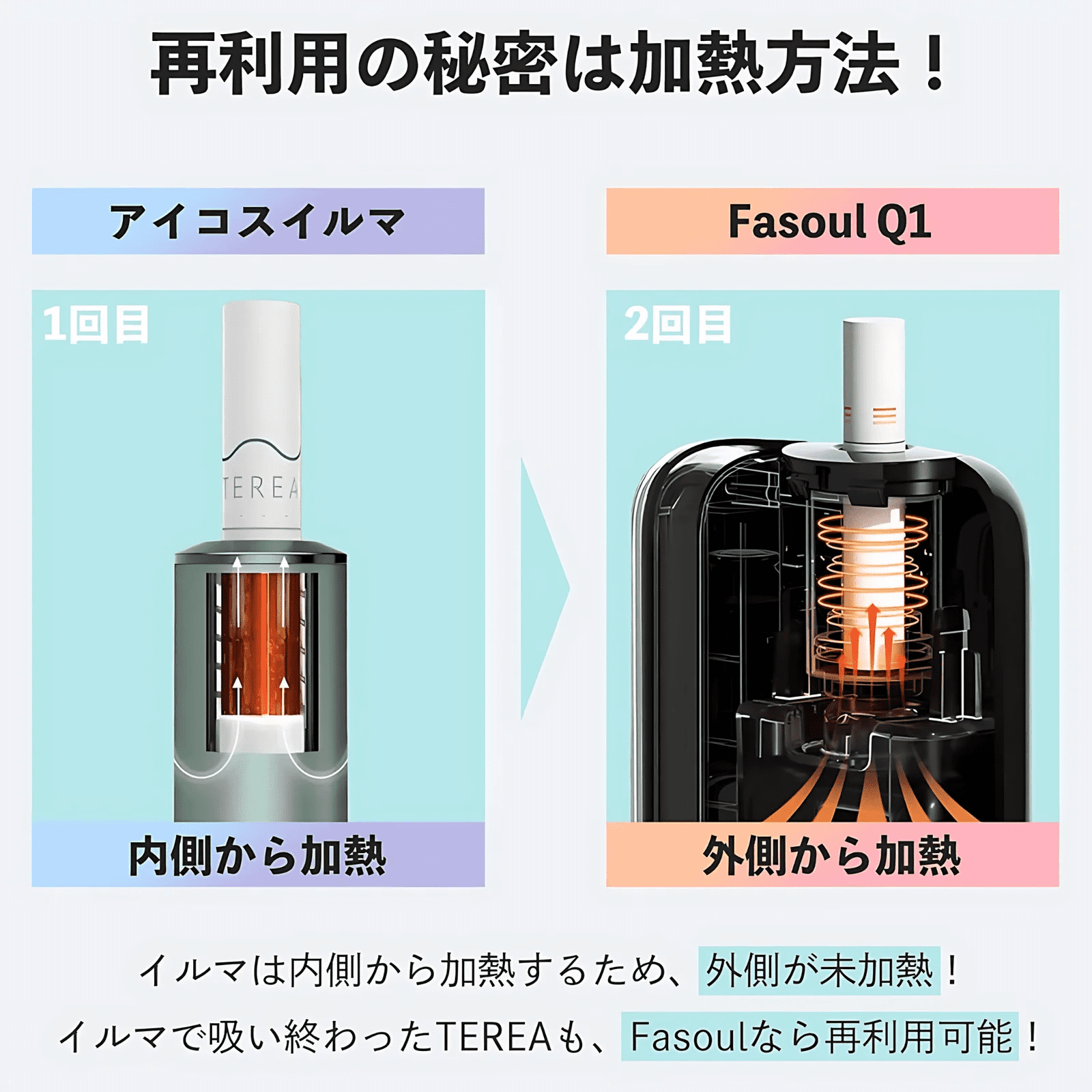 Fasoul Q1 加熱煙機