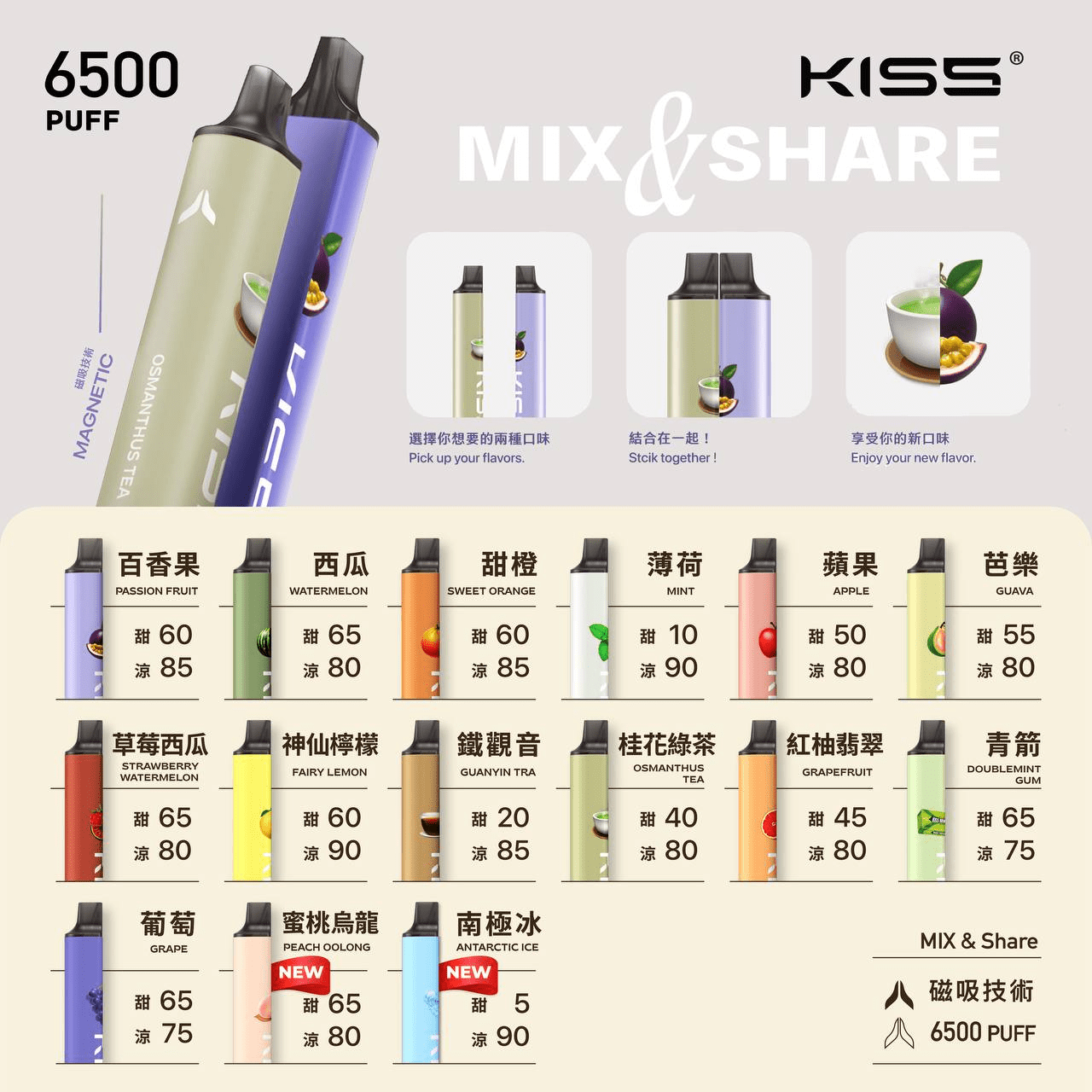 KIS5 6500 Puffs 鎧斯5號