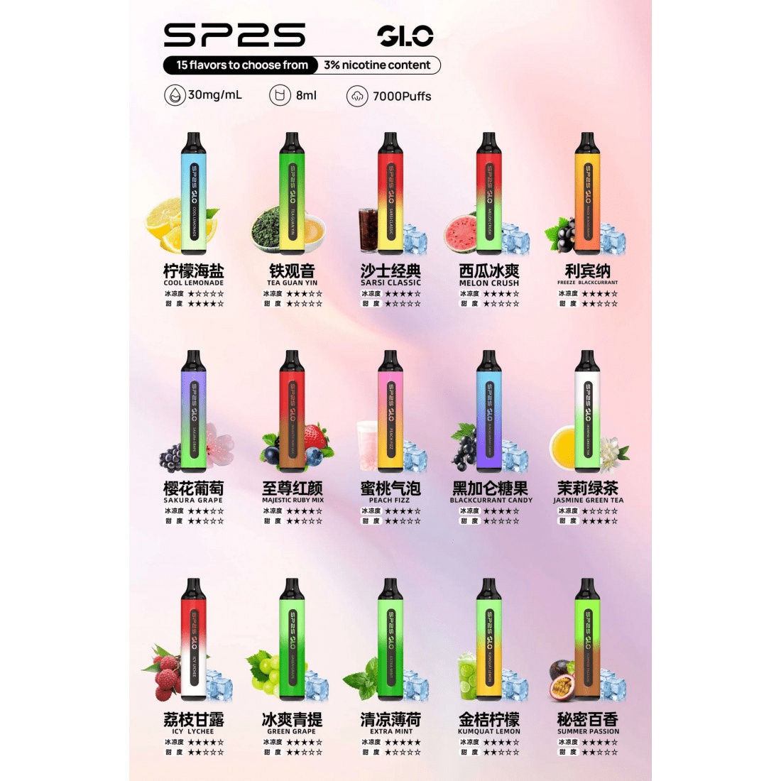 SP2S GLO 7000 Puffs一次性電子煙