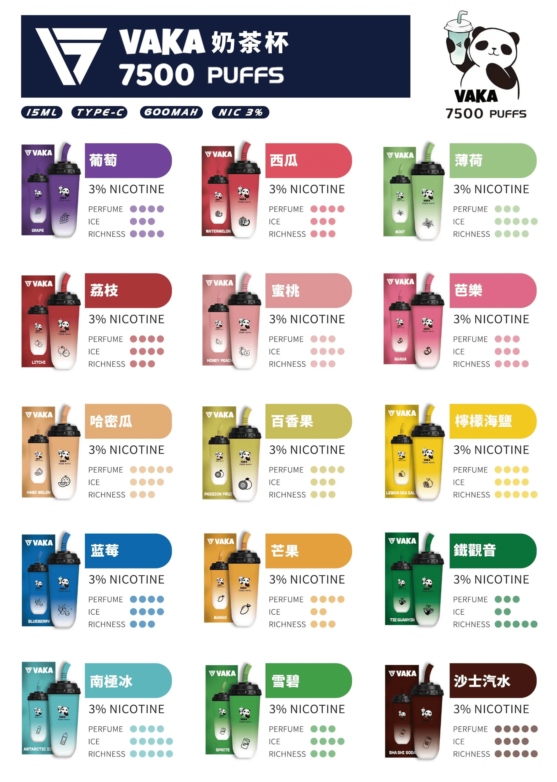 VAKA奶茶杯 7500 PUFFS
