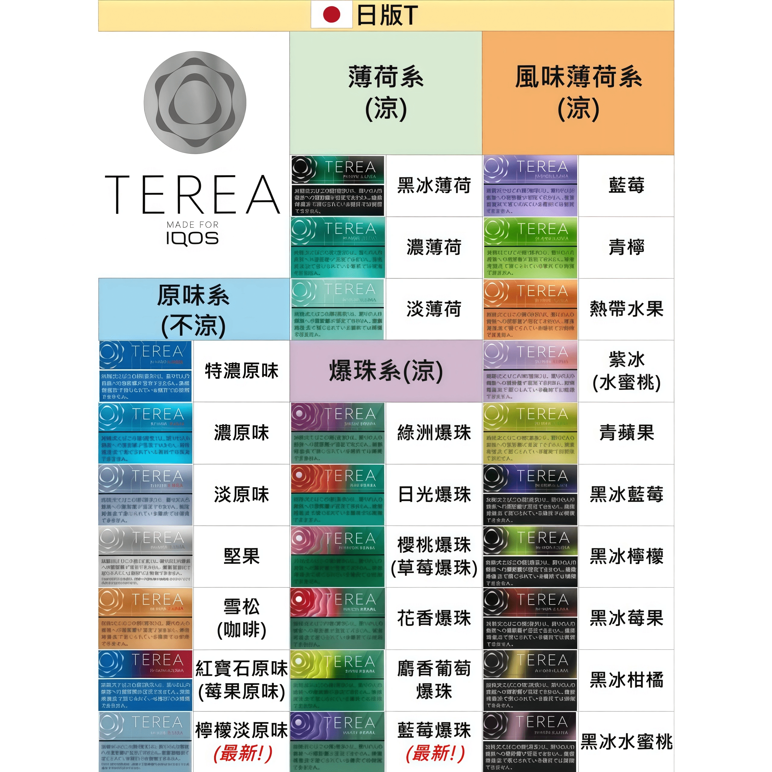 日本版TEREA 加熱菸