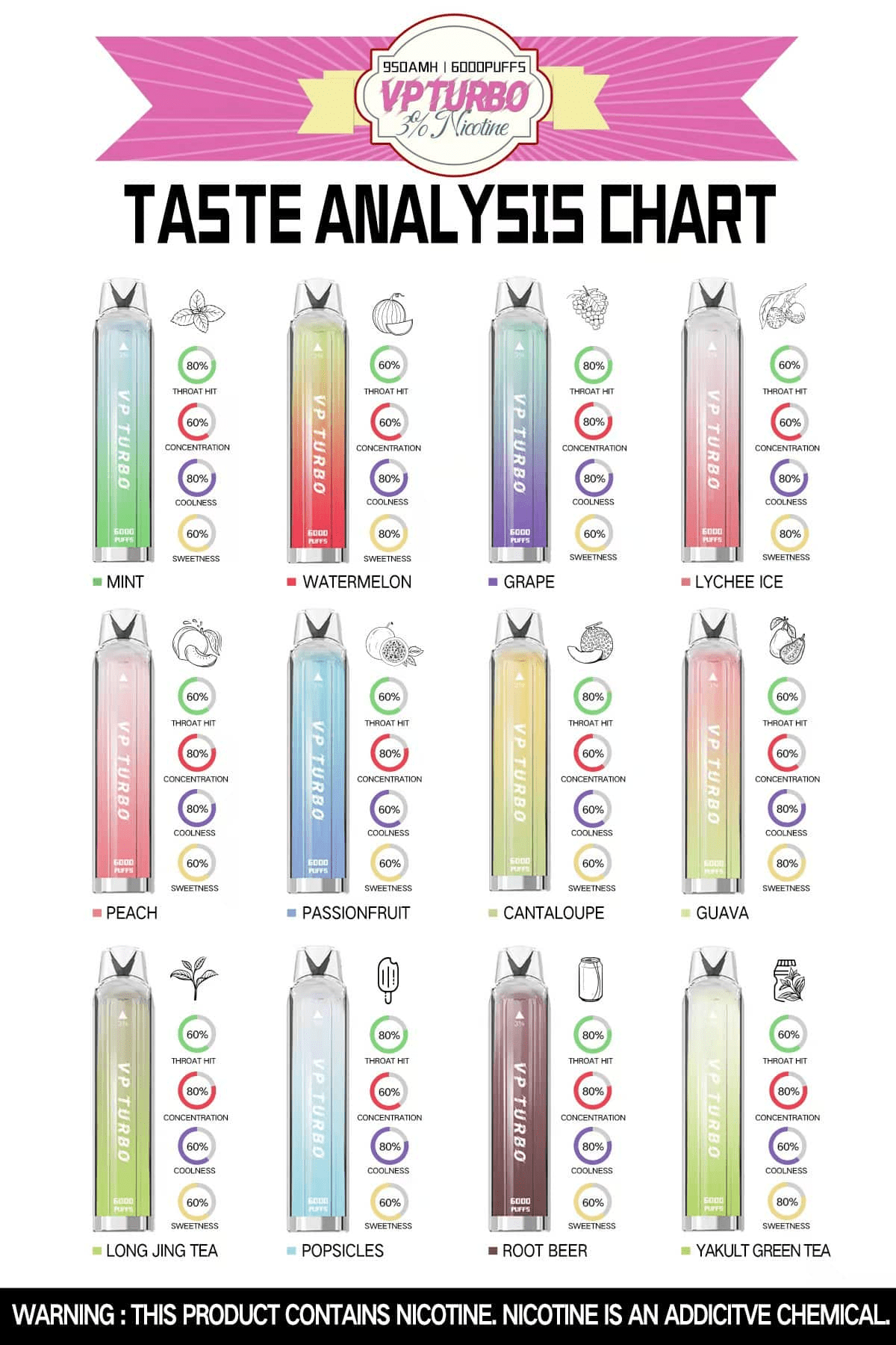 VP Turbo 6000 Puffs 拋棄式電子菸
