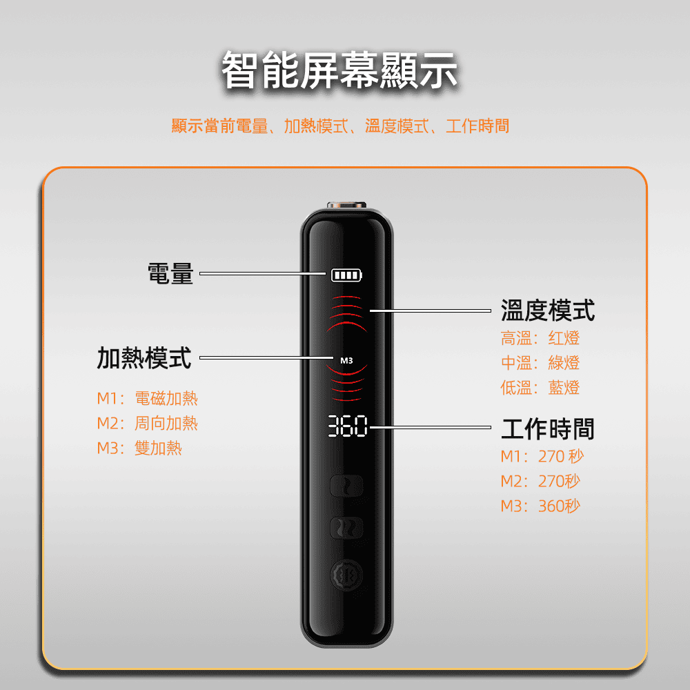 HITASTE F3 複吸加熱煙機